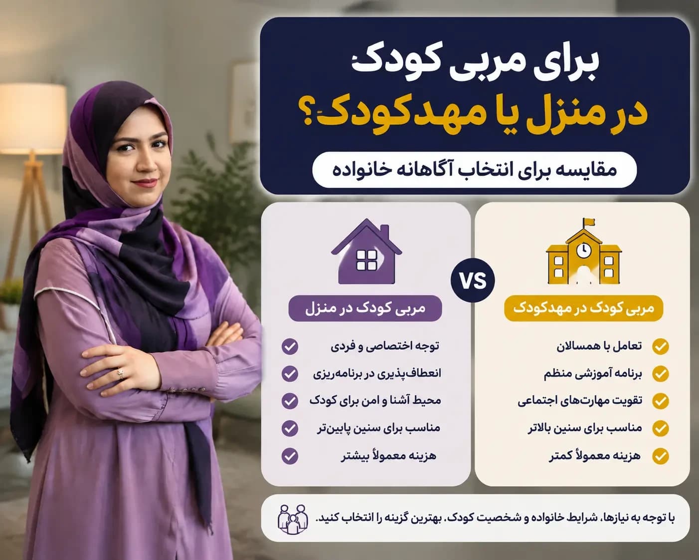 مربی کودک در منزل یا مهدکودک؟ مقایسه برای انتخاب آگاهانه خانواده